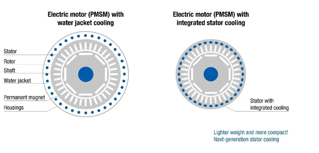 COMPARISON OF EXTERNAL COOLING JACKETS AND INTEGRATED COOLING SYSTEM