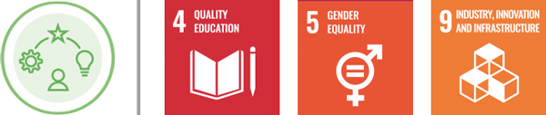 Icons representing sustainable value creation through knowledge and skills: a person with lightbulb and gear symbols, alongside UN Sustainable Development Goals 4 (Quality Education), 5 (Gender Equality), and 9 (Industry, Innovation and Infrastructure)